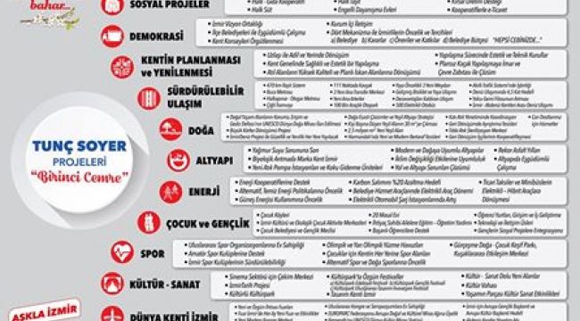 İzmir'e Birinci Cemre Düştü!