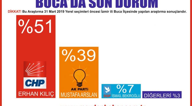 BUCA'DA SON DURUM