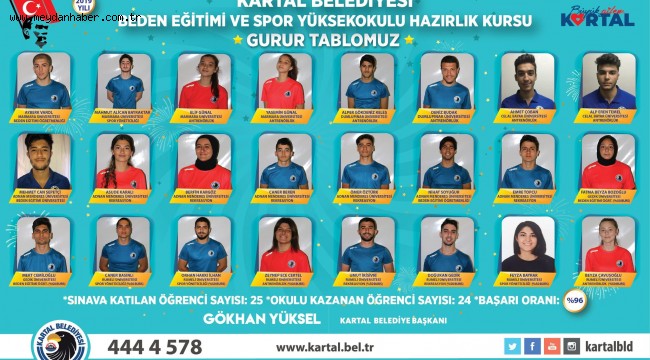 Kartal Belediyesi'nin Hazırladığı Spor Öğrencilerinden Besyo Sınavlarında Büyük Başarı