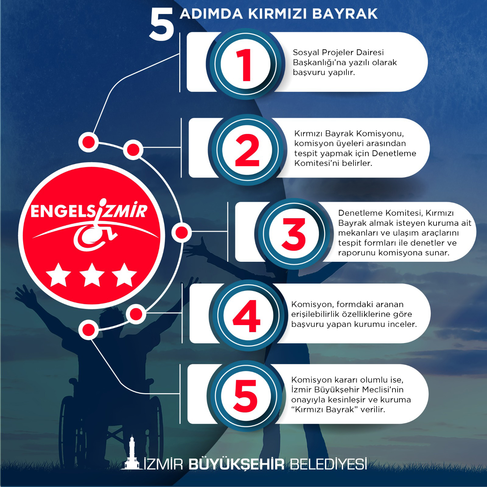 İzmir'de "Kırmızı Bayrak" dalgalanıyor