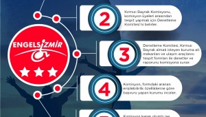 İzmir'de "Kırmızı Bayrak" dalgalanıyor