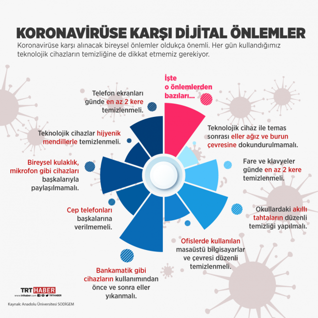 Koronavirüse karşı alınması gereken dijital önlemler
