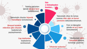 Koronavirüse karşı alınması gereken dijital önlemler
