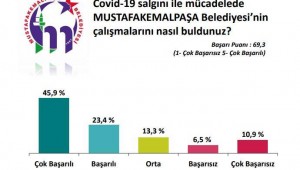 Başkan Kanar'a yüzde 61'lik rekor destek