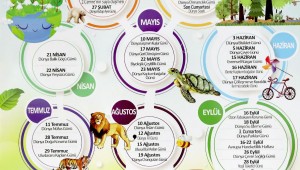 ÇANKAYA BELEDİYESİ "SIFIR ATIK YÖNETİM SİSTEMİ"NE GEÇTİ 