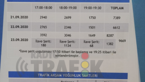 İZMİR ULAŞIMINA YENİ DOKUNUŞLAR GELİYOR