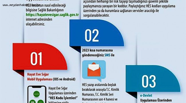 Ödemiş Belediyesi'ne HES Koduyla Girilecek 