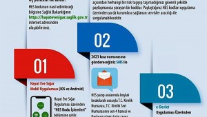 Ödemiş Belediyesi'ne HES Koduyla Girilecek 