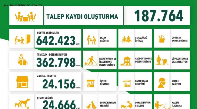 Osmangazi'de Tedbir Üst Seviyede 