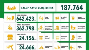 Osmangazi'de Tedbir Üst Seviyede 