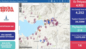 Dayanışma kampanyasında kira desteği 38 milyonu aştı