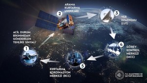 Dünyada sadece 3 ülkede vardı: Artık Türkiye'de de var