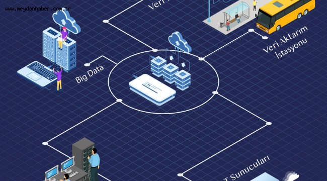 Akıllı şehir Balıkesir