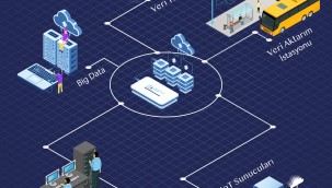 Akıllı şehir Balıkesir