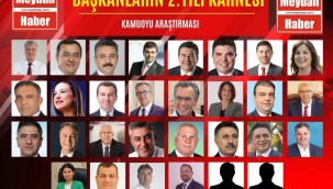 İZMİR'İN EN BAŞARILI İLÇE BELEDİYE BAŞKANI KİM?