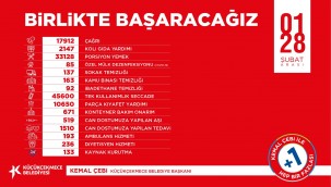 KÜÇÜKÇEKMECE'DE BELEDİYE EKİPLERİ HIZ KESMİYOR