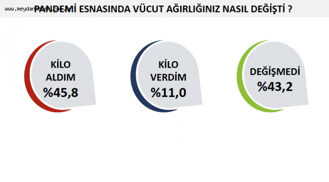 Türkiye'nin pandemi psikolojisi
