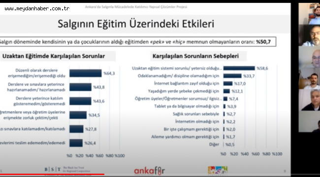 ANKARA KENT KONSEYİ PANDEMİ ANKET SONUÇLARINI AÇIKLADI