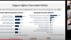 ANKARA KENT KONSEYİ PANDEMİ ANKET SONUÇLARINI AÇIKLADI