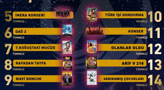 ALTINORDU'DA AÇIK HAVA SİNEMASI VE KONSER ETKİNLİKLERİ BAŞLIYOR