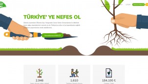 MANSUR YAVAŞ'TAN YANAN ORMANLAR İÇİN "TÜRKİYE'YE NEFES OL" ÇAĞRISI