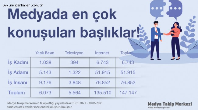 Medyada cinsiyetçi yaklaşım araştırması: Medya centilmen, Sosyal medya ise maço çıktı!