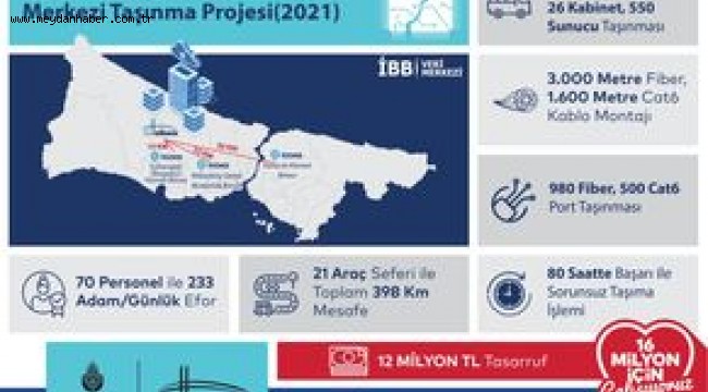 İBB'DEN SİBER SALDIRILARA KARŞI ÖNEMLİ HAMLE