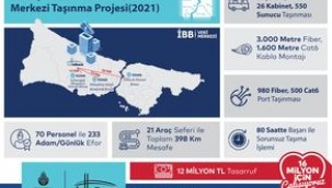 İBB'DEN SİBER SALDIRILARA KARŞI ÖNEMLİ HAMLE