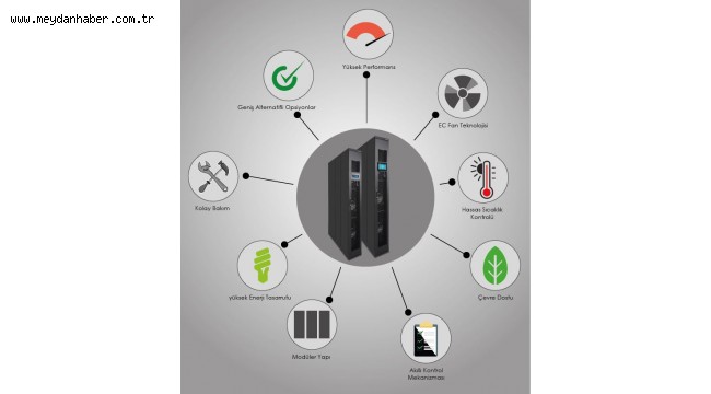 Dünyada 5 firma tarafından üretilen, yeni nesil "In Row Cooler" ailesi