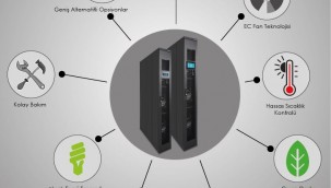 Dünyada 5 firma tarafından üretilen, yeni nesil "In Row Cooler" ailesi