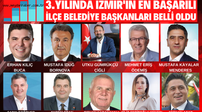 İZMİR'İN EN BAŞARILI İLÇE BELEDİYE BAŞKANLARI BELLİ OLDU.