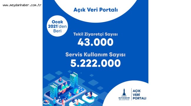 İzmir'de şehir panosu yayında