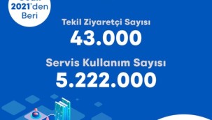 İzmir'de şehir panosu yayında