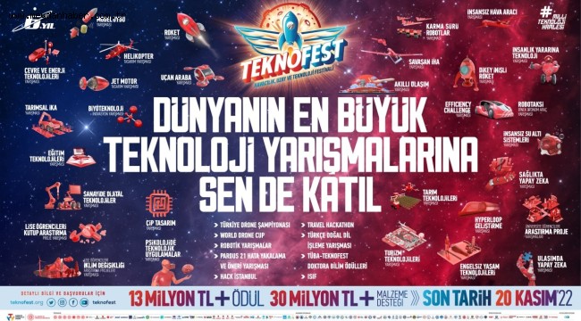 TEKNOFEST 2023 YARIŞMA BAŞVURULARI 20 KASIM 2022 TARİHİNDE SONA ERECEK!