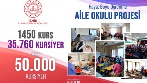 İzmir İl Milli Eğitim Müdürlüğü "Aile Okulu Projesi" Kurslarında Hedef 50 Bin