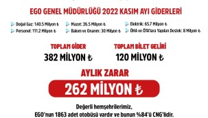 ANKARA'DA ULAŞIMA ÜST ÜSTE ZAM YAPILMAMASI İÇİN GİRİŞİMLERİMİZ SÜRECEK