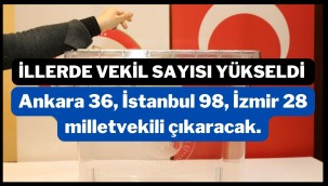 Ankara 36, İstanbul 98, İzmir 28 milletvekili çıkaracak.