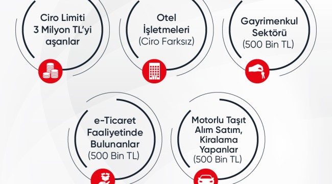 Dikkat! Son 1 hafta ! e-Fatura'ya zorunlu geçiş için geri sayım basladı