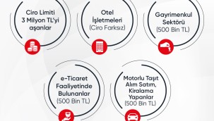 Dikkat! Son 1 hafta ! e-Fatura'ya zorunlu geçiş için geri sayım basladı