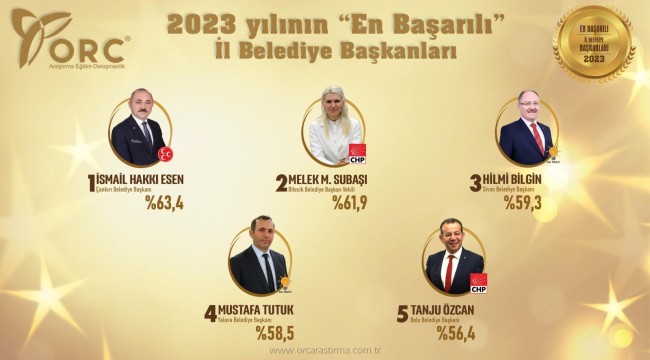 Esen'den İstikrarlı Başarı Grafiği