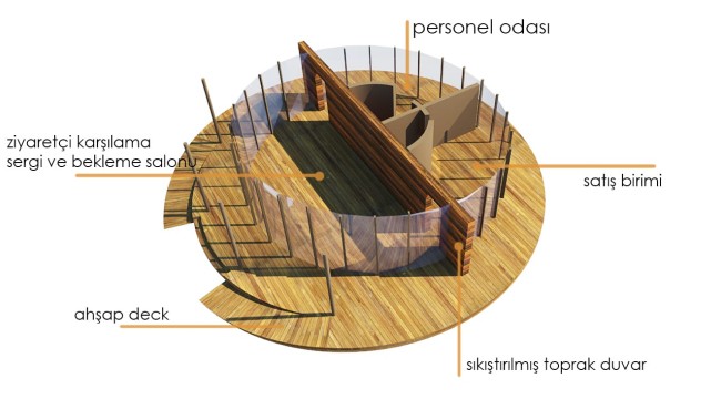 ​​​​​​​'KIYIKIŞLACIK IASOS ZİYARETÇİ KARŞILAMA MERKEZİ PROJESİ' ONAY İÇİN KURULA SUNULDU