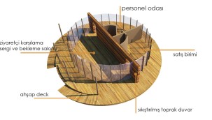 ​​​​​​​'KIYIKIŞLACIK IASOS ZİYARETÇİ KARŞILAMA MERKEZİ PROJESİ' ONAY İÇİN KURULA SUNULDU